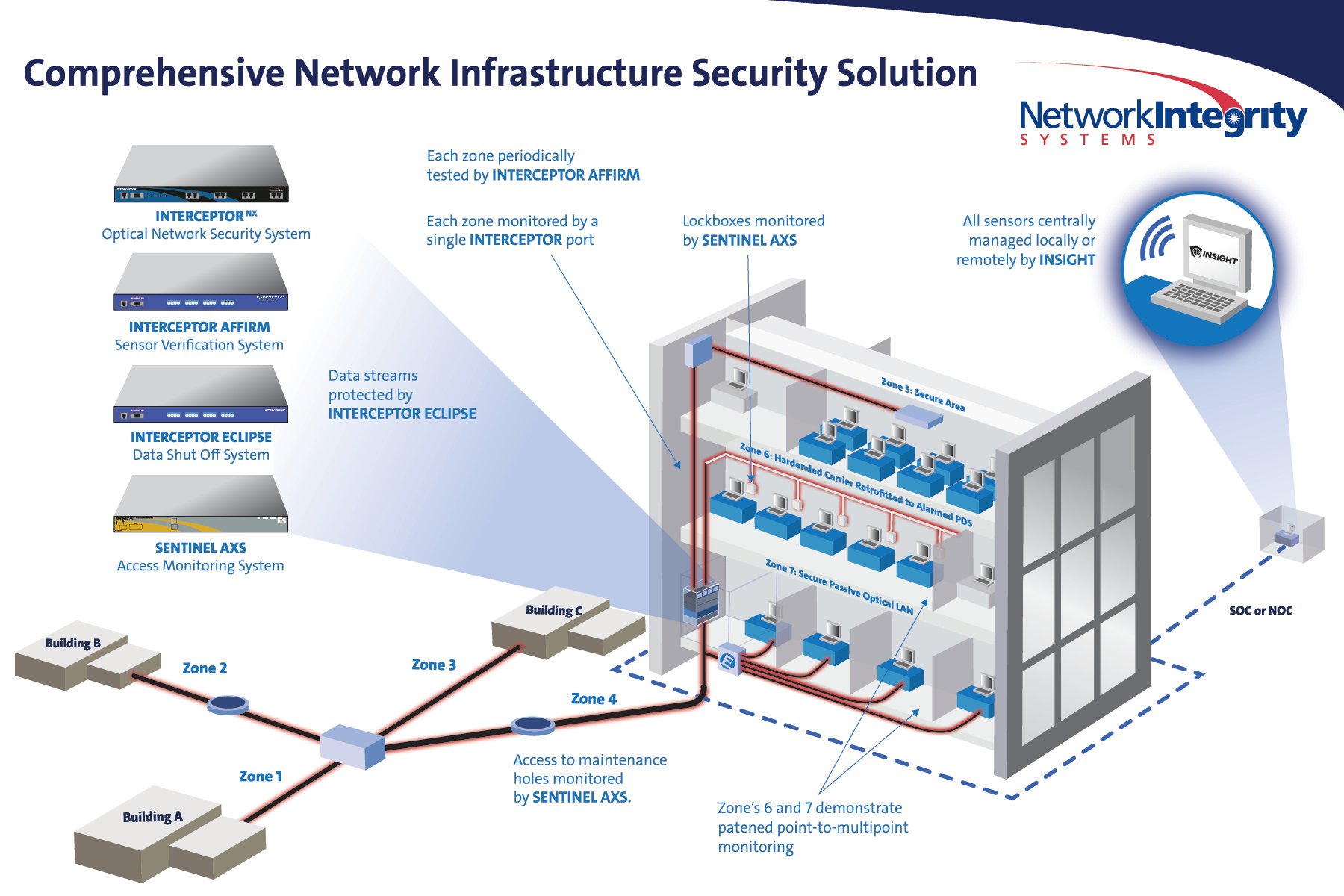 Comprehensive-NetworkInfrastructure-1