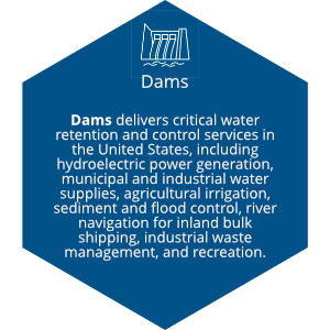 3 - Dams