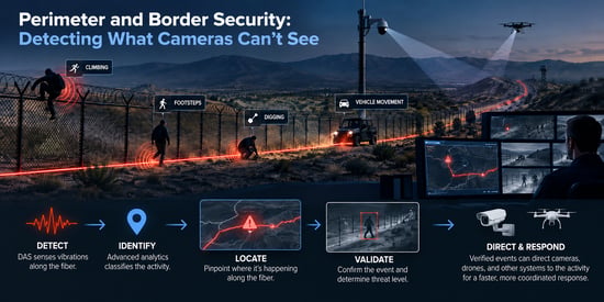 Detecting What Cameras Can’t See