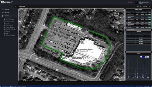 INSIGHT Alarm Management and Response
