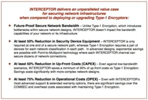 Encryption Value Chart