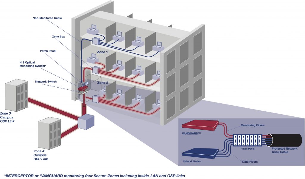 Inside-LAN and Building-to-Building