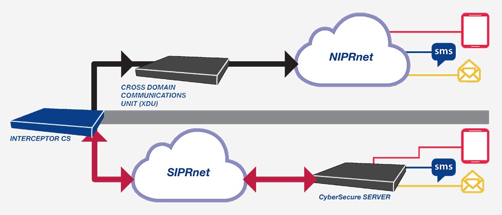 Cross-Domain-Unit-diagram