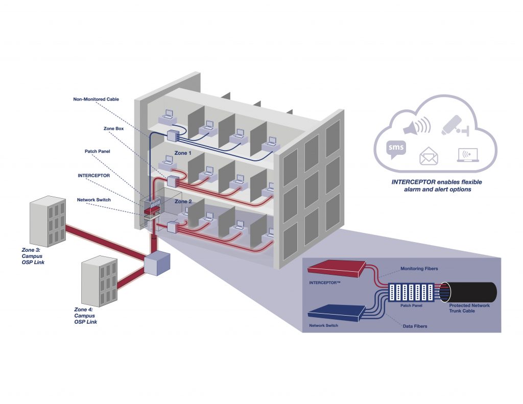 Inside-LAN and Building-to-Building