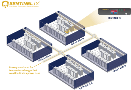 SENTINALFOCUS-DTS