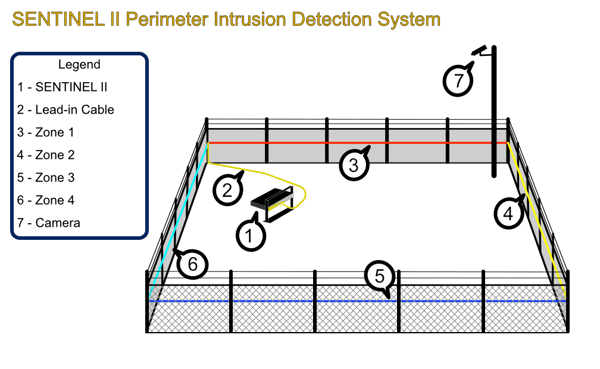 SENTINEL DIAGRAM V2