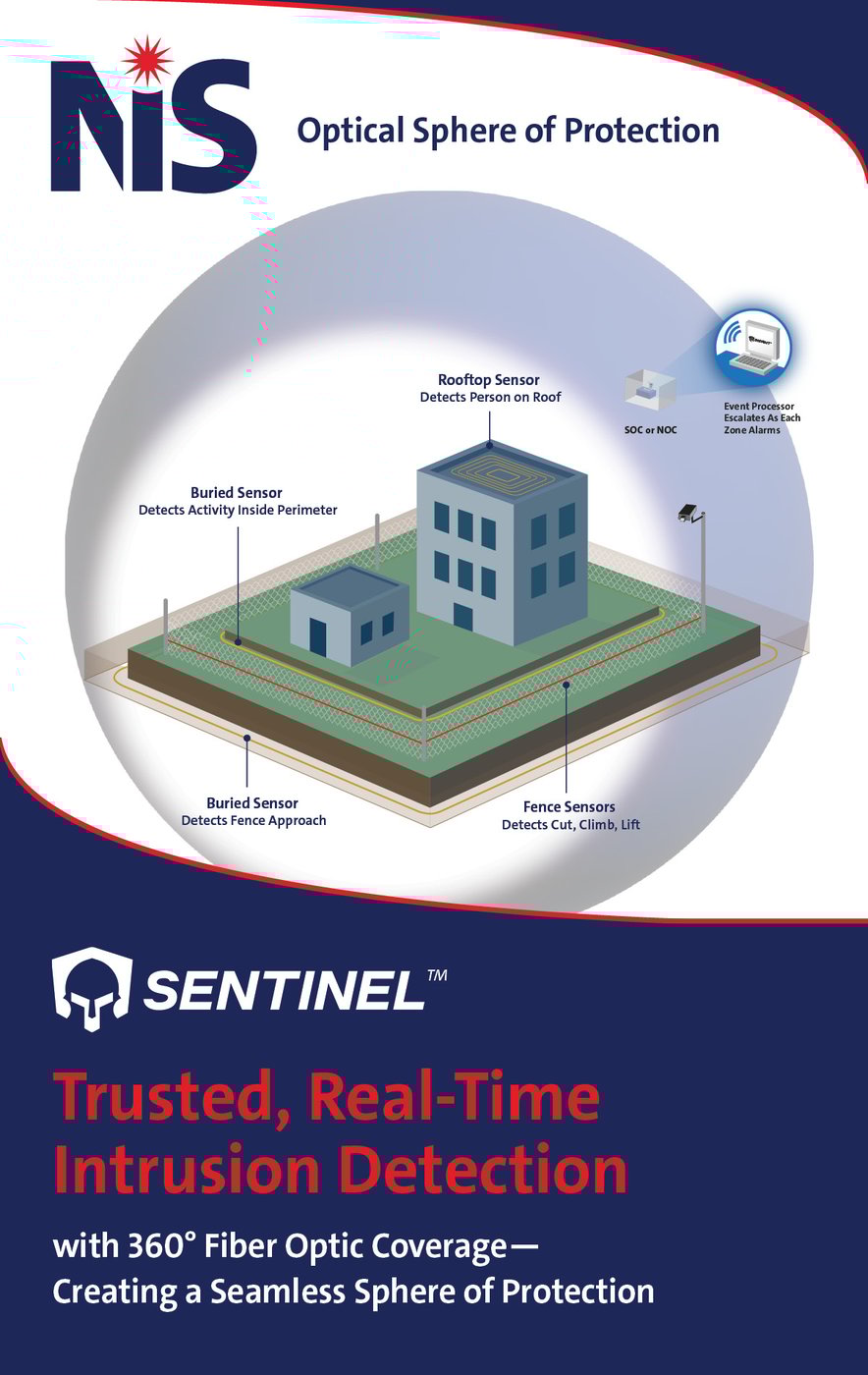 sentinal-peremetersecurity-ad