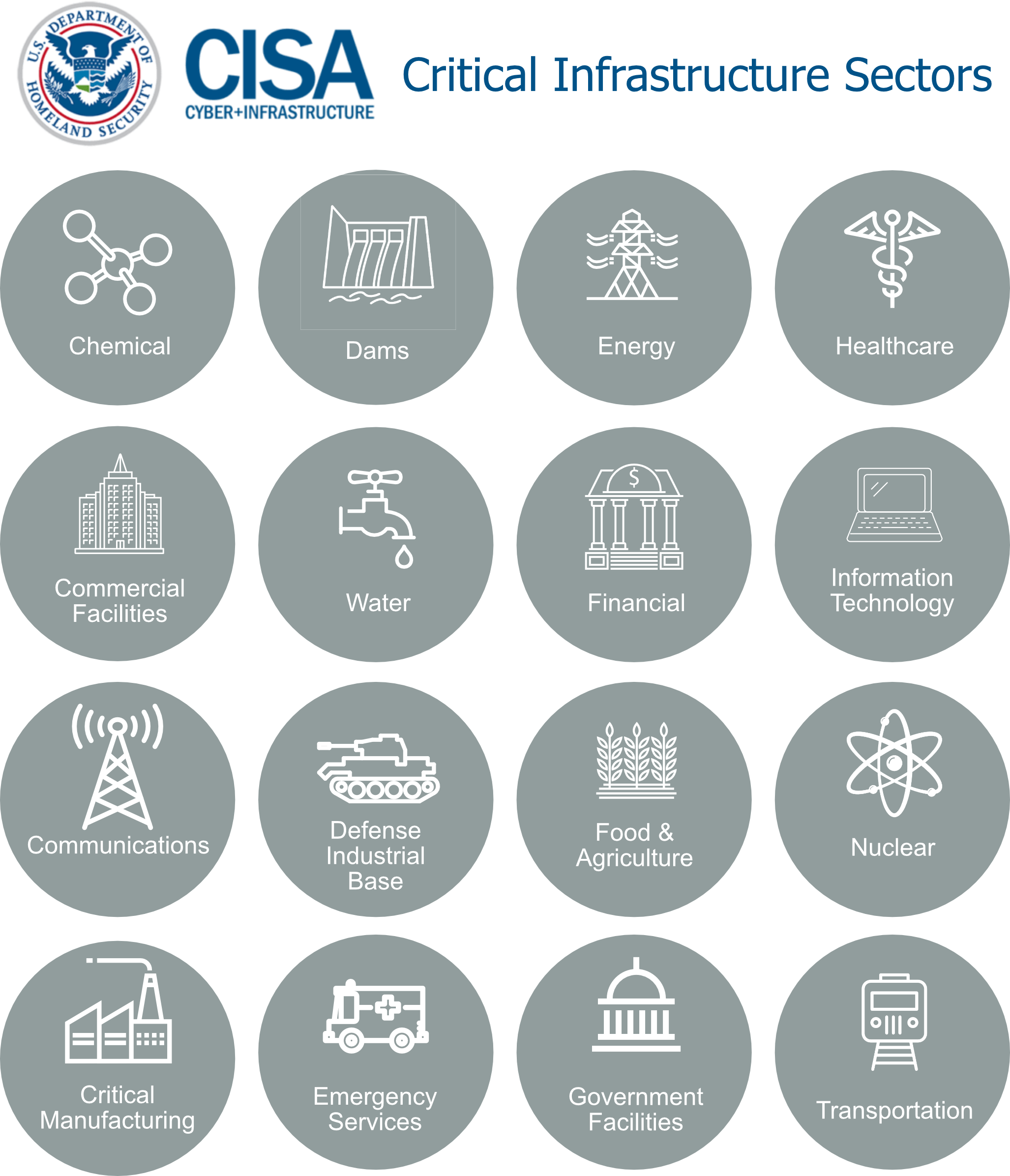 Critical Infrastructure Chart Critical Infrastructure Chart
